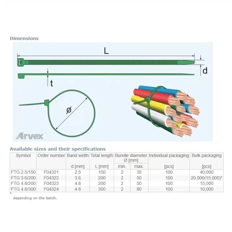 FESTmann FTG 3.6/200 - Zöld
